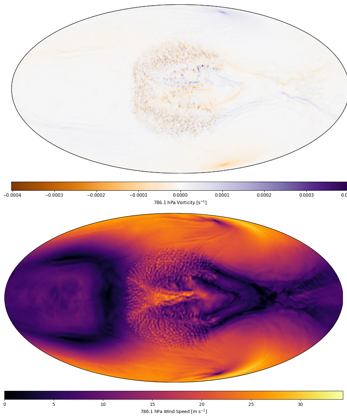 Relative vorticity and windspeed at different atmospheric pressures on a tidally-locked planet, captured with high-cadence output at 75-km resolution with ExoPlaSim.